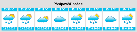 Výhled počasí pro místo Taperoá na Slunečno.cz
