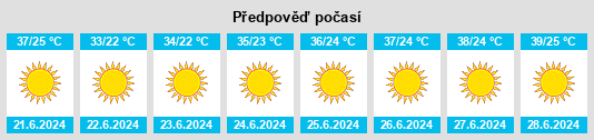 Výhled počasí pro místo Dar‘ā na Slunečno.cz