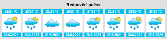 Výhled počasí pro místo Tapada na Slunečno.cz