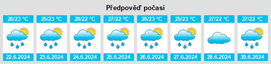 Výhled počasí pro místo Tangará na Slunečno.cz
