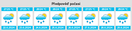 Výhled počasí pro místo Taipu na Slunečno.cz
