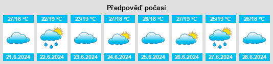 Výhled počasí pro místo Tacaratu na Slunečno.cz
