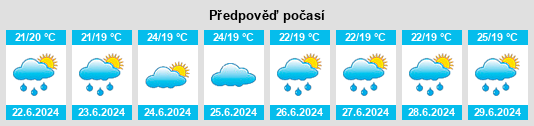 Výhled počasí pro místo Tacaimbó na Slunečno.cz
