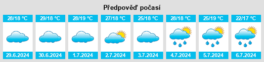 Výhled počasí pro místo Tabira na Slunečno.cz