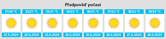 Výhled počasí pro místo Buşrá ash Shām na Slunečno.cz