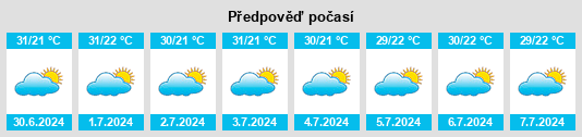Výhled počasí pro místo Solonópole na Slunečno.cz