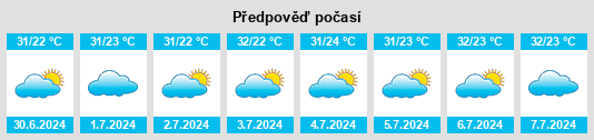 Výhled počasí pro místo Sobral na Slunečno.cz