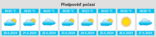 Výhled počasí pro místo Sítio Novo do Tocantins na Slunečno.cz