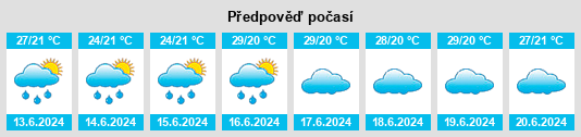 Výhled počasí pro místo Serrita na Slunečno.cz