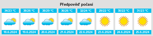 Výhled počasí pro místo Binnish na Slunečno.cz