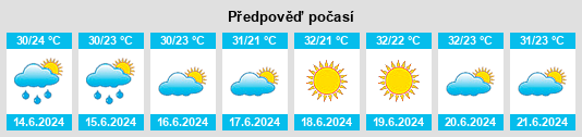 Výhled počasí pro místo São Pedro do Piauí na Slunečno.cz