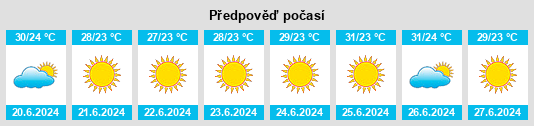 Výhled počasí pro místo Bdāmā na Slunečno.cz