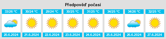 Výhled počasí pro místo Az Ziyārah na Slunečno.cz