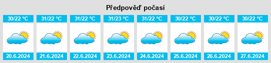 Výhled počasí pro místo São João dos Patos na Slunečno.cz