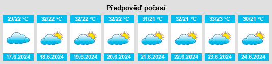 Výhled počasí pro místo São João do Piauí na Slunečno.cz