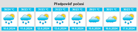Výhled počasí pro místo São João Batista na Slunečno.cz