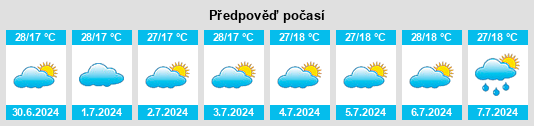 Výhled počasí pro místo São Benedito na Slunečno.cz