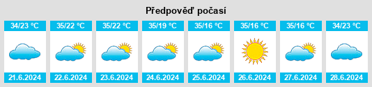 Výhled počasí pro místo Santa Maria Velha na Slunečno.cz