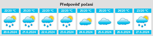 Výhled počasí pro místo Santa Cruz do Capibaribe na Slunečno.cz