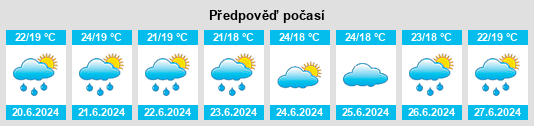 Výhled počasí pro místo Sanharó na Slunečno.cz