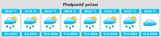 Výhled počasí pro místo Salvaterra na Slunečno.cz