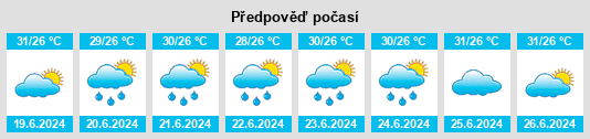 Výhled počasí pro místo Salinópolis na Slunečno.cz