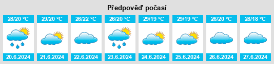 Výhled počasí pro místo Salgueiro na Slunečno.cz