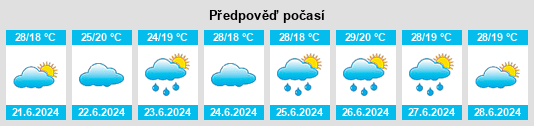 Výhled počasí pro místo Saco na Slunečno.cz