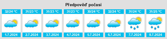 Výhled počasí pro místo Russas na Slunečno.cz