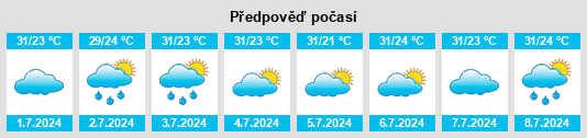 Výhled počasí pro místo Rosário na Slunečno.cz