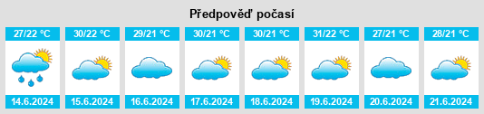 Výhled počasí pro místo Rodolfo Fernandes na Slunečno.cz