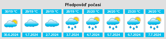 Výhled počasí pro místo Rodelas na Slunečno.cz