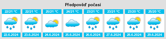 Výhled počasí pro místo Riacho das Almas na Slunečno.cz