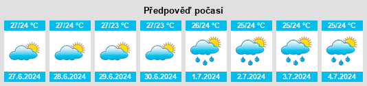 Výhled počasí pro místo Riacho na Slunečno.cz