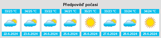 Výhled počasí pro místo Riachão na Slunečno.cz