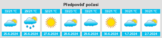 Výhled počasí pro místo Reriutaba na Slunečno.cz