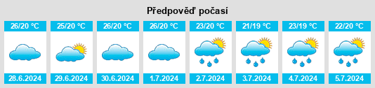 Výhled počasí pro místo Remígio na Slunečno.cz