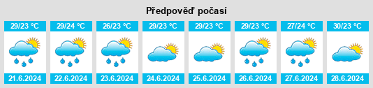 Výhled počasí pro místo Redenção na Slunečno.cz