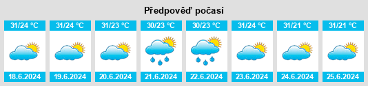 Výhled počasí pro místo Raposa na Slunečno.cz