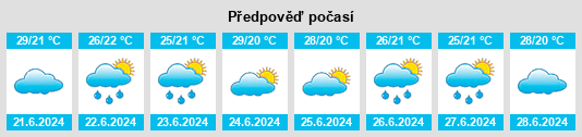 Výhled počasí pro místo Rajada na Slunečno.cz