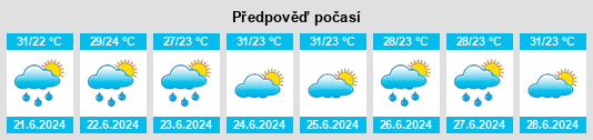 Výhled počasí pro místo Quixeré na Slunečno.cz