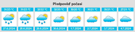 Výhled počasí pro místo Quixeramobim na Slunečno.cz
