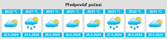 Výhled počasí pro místo Quixadá na Slunečno.cz