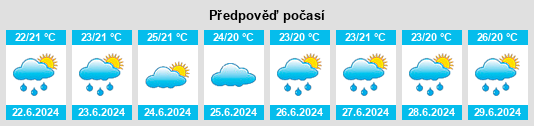 Výhled počasí pro místo Quebrangulo na Slunečno.cz