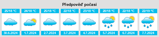 Výhled počasí pro místo Puxinanã na Slunečno.cz