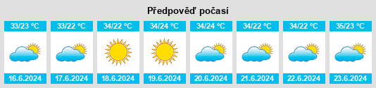 Výhled počasí pro místo Primavera na Slunečno.cz
