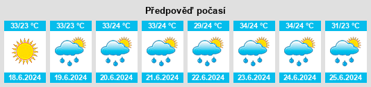 Výhled počasí pro místo Prainha na Slunečno.cz