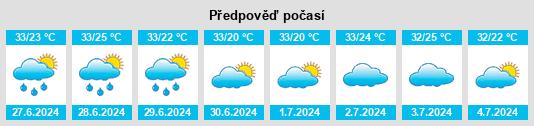 Výhled počasí pro místo Poti Velho na Slunečno.cz