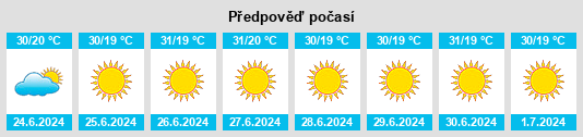 Výhled počasí pro místo At Tall na Slunečno.cz