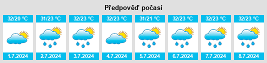 Výhled počasí pro místo Pirapemas na Slunečno.cz